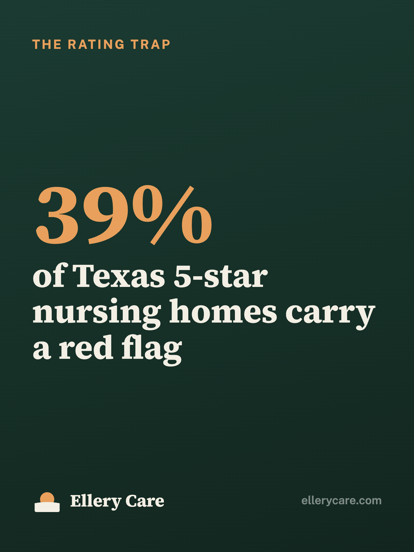 39% of Texas 5-Star Nursing Homes Carry a Red Flag